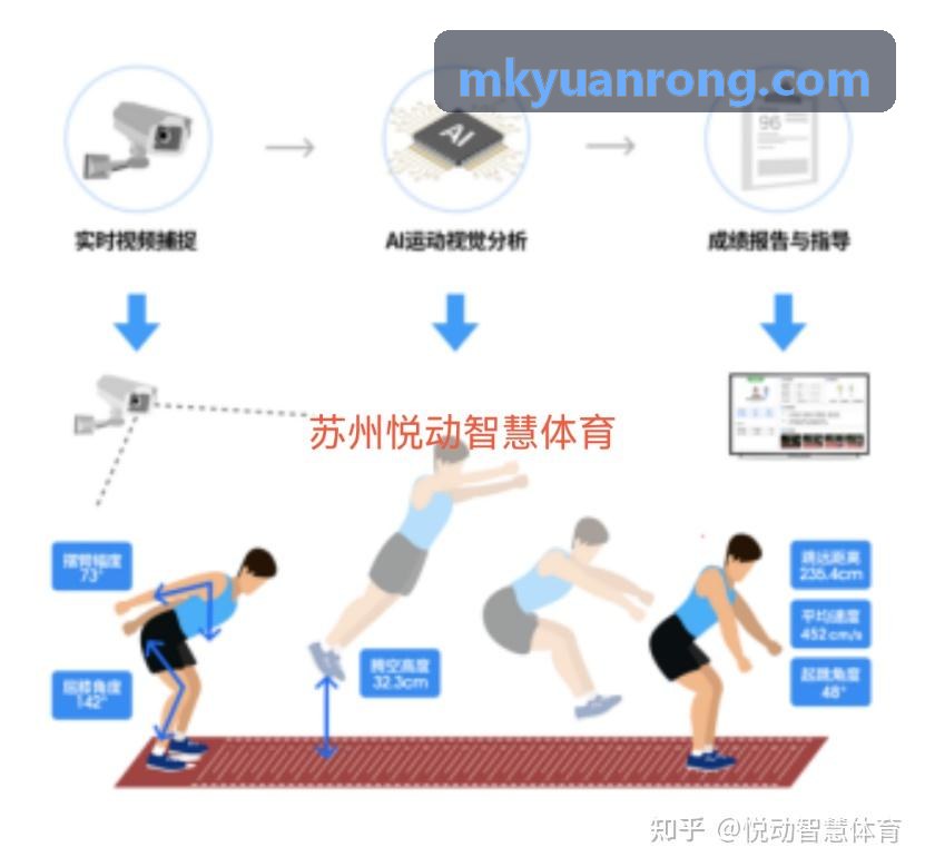 MK����数字化技术方案架构图解
