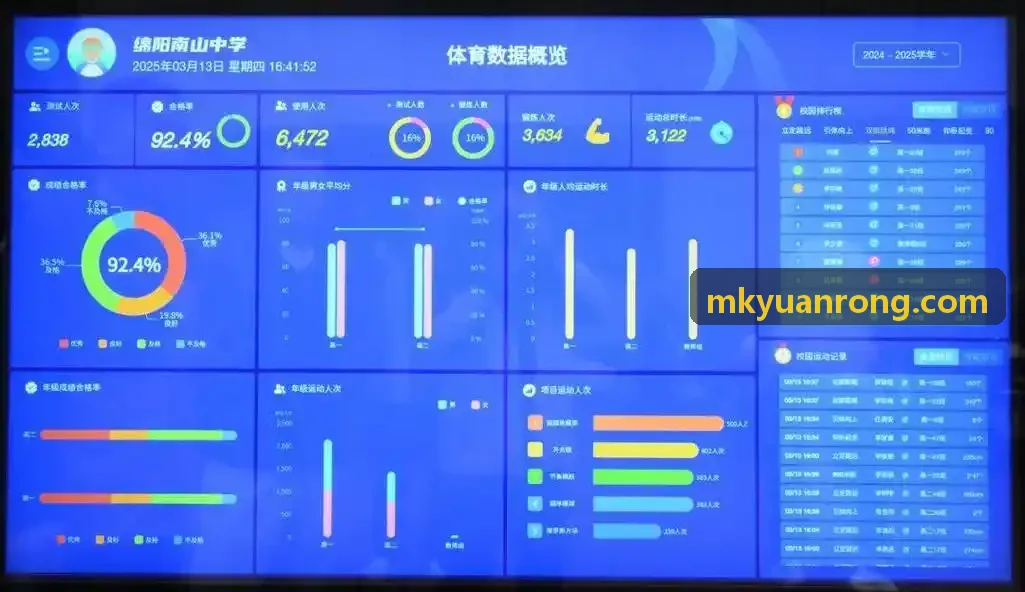 MK����核心赛事实时监控看板